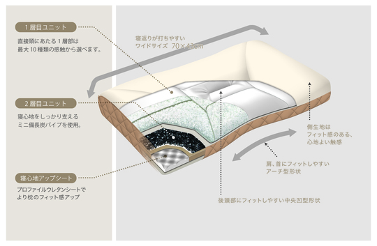 オーダーメイドまくら - 新潟県で羽毛布団・オーダーメイド枕など寝具